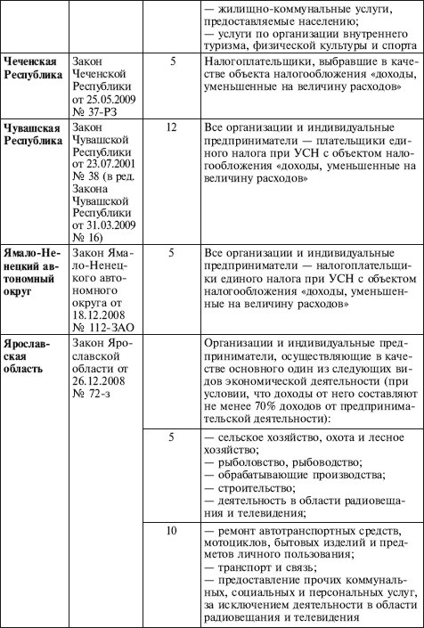 Иллюстрация к книге — Как правильно применять «упрощенку» [i_036.jpg]