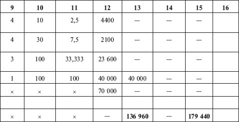 Иллюстрация к книге — Как правильно применять «упрощенку» [i_041.jpg]