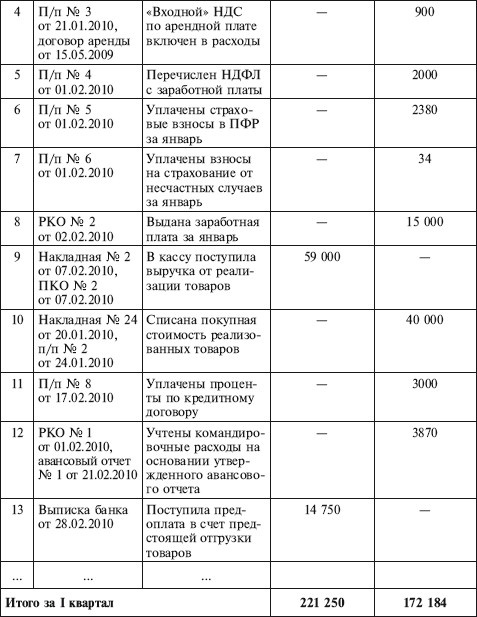 Иллюстрация к книге — Как правильно применять «упрощенку» [i_043.jpg]
