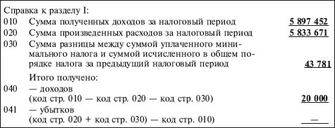 Иллюстрация к книге — Как правильно применять «упрощенку» [i_044.jpg]