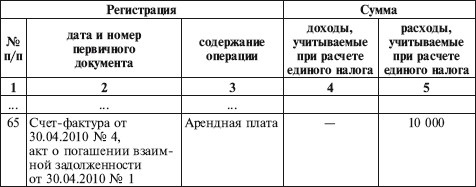Иллюстрация к книге — Как правильно применять «упрощенку» [i_049.jpg]