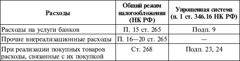 Иллюстрация к книге — Как правильно применять «упрощенку» [i_059.jpg]