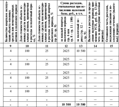 Иллюстрация к книге — Как правильно применять «упрощенку» [i_062.jpg]