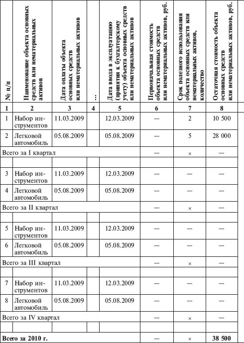 Иллюстрация к книге — Как правильно применять «упрощенку» [i_063.jpg]
