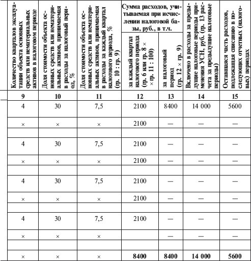 Иллюстрация к книге — Как правильно применять «упрощенку» [i_066.jpg]