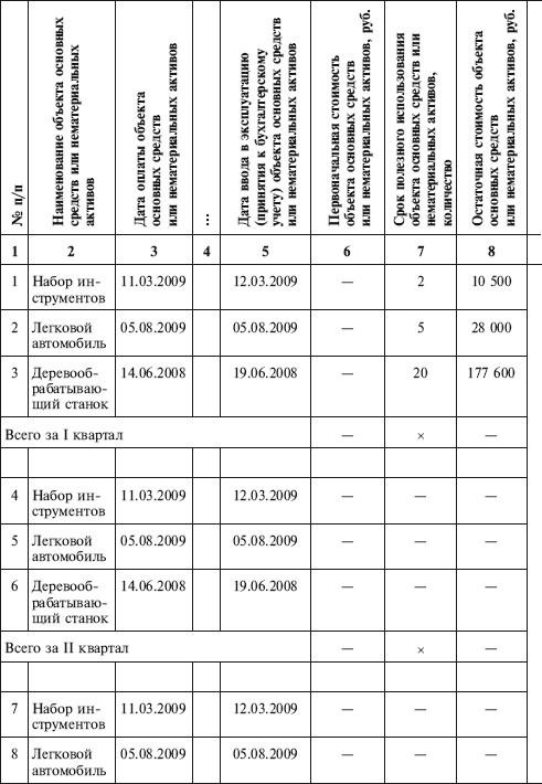 Иллюстрация к книге — Как правильно применять «упрощенку» [i_067.jpg]