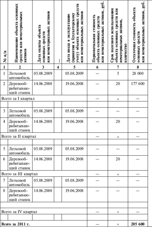 Иллюстрация к книге — Как правильно применять «упрощенку» [i_071.jpg]