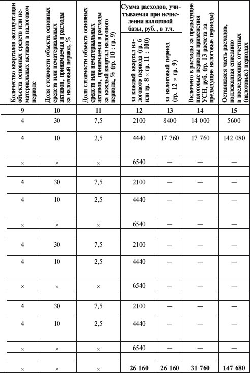 Иллюстрация к книге — Как правильно применять «упрощенку» [i_072.jpg]