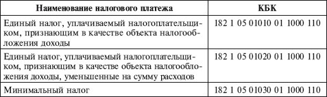 Иллюстрация к книге — Как правильно применять «упрощенку» [i_087.jpg]