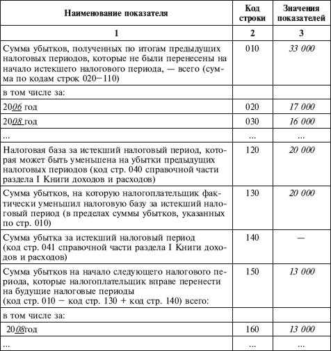 Иллюстрация к книге — Как правильно применять «упрощенку» [i_100.jpg]