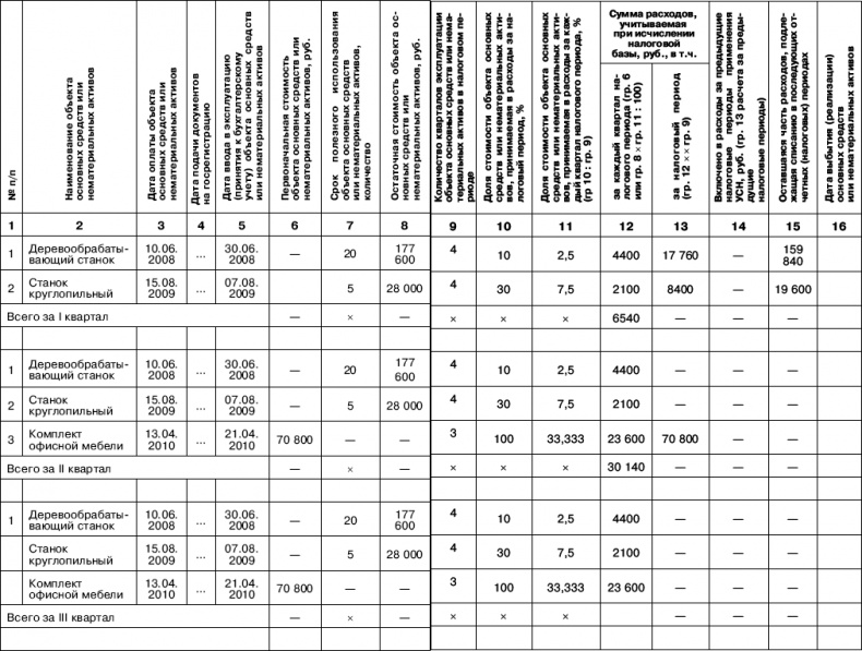 Иллюстрация к книге — «Упрощенец». Все о специальном налоговом режиме для малого бизнеса [_44.jpg]