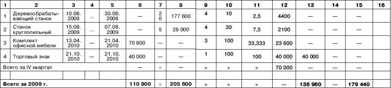 Иллюстрация к книге — «Упрощенец». Все о специальном налоговом режиме для малого бизнеса [_45.jpg]