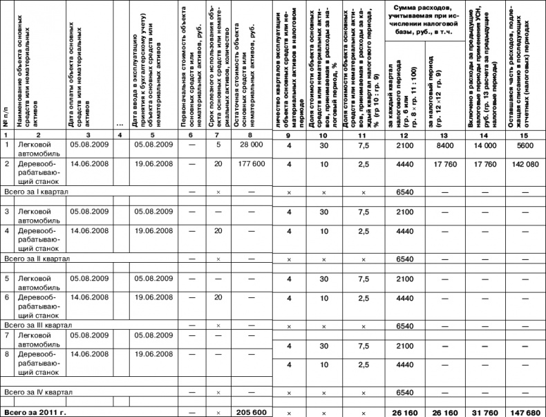 Иллюстрация к книге — «Упрощенец». Все о специальном налоговом режиме для малого бизнеса [_70.jpg]