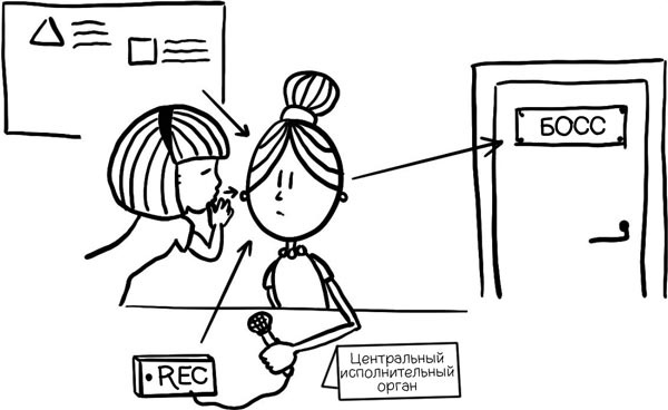 Иллюстрация к книге — Как запомнить всё! Секреты чемпиона мира по мнемотехнике [i_003.jpg]