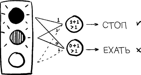 Иллюстрация к книге — Как запомнить всё! Секреты чемпиона мира по мнемотехнике [i_014.jpg]