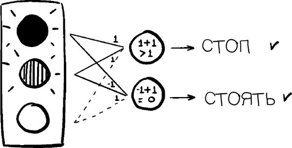 Иллюстрация к книге — Как запомнить всё! Секреты чемпиона мира по мнемотехнике [i_015.jpg]