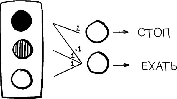 Иллюстрация к книге — Как запомнить всё! Секреты чемпиона мира по мнемотехнике [i_016.jpg]