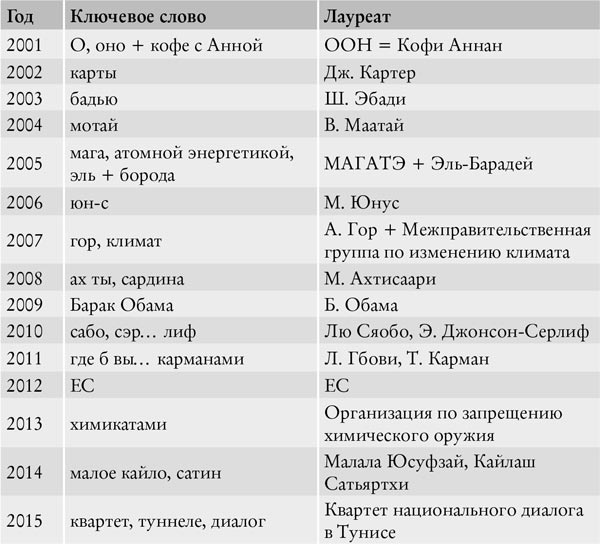 Иллюстрация к книге — Как запомнить всё! Секреты чемпиона мира по мнемотехнике [i_024.jpg]