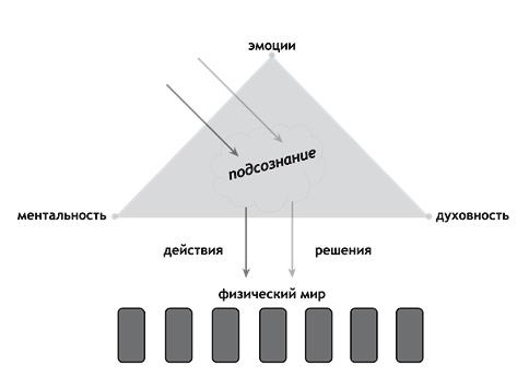 Иллюстрация к книге — 50 сокрушительных ударов по бедности. Самый быстрый способ искоренить безденежье до основания [i_002.jpg]