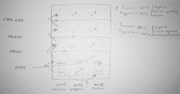 Иллюстрация к книге — 50 сокрушительных ударов по бедности. Самый быстрый способ искоренить безденежье до основания [i_003.jpg]
