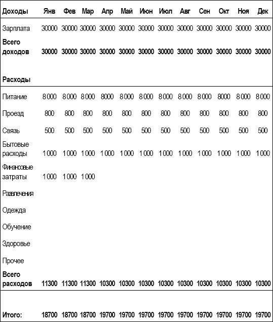 Иллюстрация к книге — Личный финансовый план. Инструкция по составлению [_09.jpg]