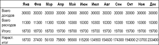 Иллюстрация к книге — Личный финансовый план. Инструкция по составлению [_11.jpg]