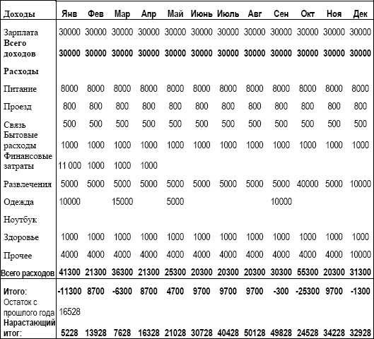 Иллюстрация к книге — Личный финансовый план. Инструкция по составлению [_14.jpg]