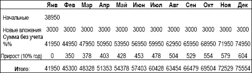 Иллюстрация к книге — Личный финансовый план. Инструкция по составлению [_18.jpg]