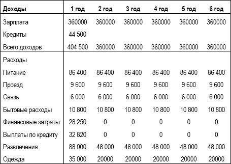Иллюстрация к книге — Личный финансовый план. Инструкция по составлению [_21.jpg]