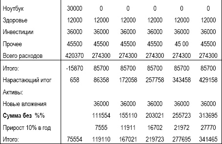 Иллюстрация к книге — Личный финансовый план. Инструкция по составлению [_22.jpg]