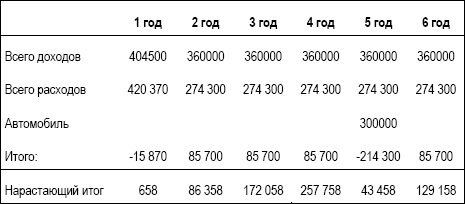 Иллюстрация к книге — Личный финансовый план. Инструкция по составлению [_23.jpg]