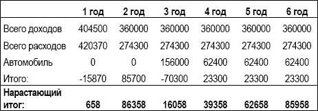 Иллюстрация к книге — Личный финансовый план. Инструкция по составлению [_25.jpg]