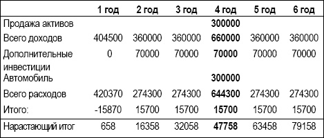 Иллюстрация к книге — Личный финансовый план. Инструкция по составлению [_26.jpg]