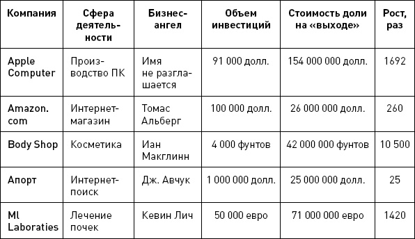 Иллюстрация к книге — Бизнес-ангелы. Как привлечь их деньги и опыт под реализацию своих бизнес-идей [autogen_ebook_id0.jpg]