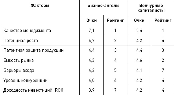 Иллюстрация к книге — Бизнес-ангелы. Как привлечь их деньги и опыт под реализацию своих бизнес-идей [autogen_ebook_id110.jpg]