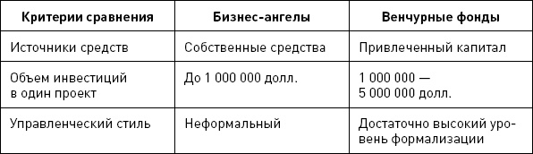 Иллюстрация к книге — Бизнес-ангелы. Как привлечь их деньги и опыт под реализацию своих бизнес-идей [autogen_ebook_id4.jpg]