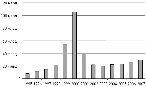 Иллюстрация к книге — Бизнес-ангелы. Как привлечь их деньги и опыт под реализацию своих бизнес-идей [autogen_ebook_id6.jpg]