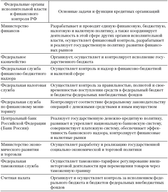 Иллюстрация к книге — Формирование системы финансового мониторинга в кредитных организациях [i_001.jpg]