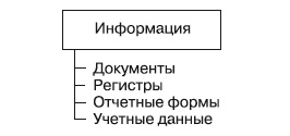 Иллюстрация к книге — Формирование системы финансового мониторинга в кредитных организациях [i_002.jpg]