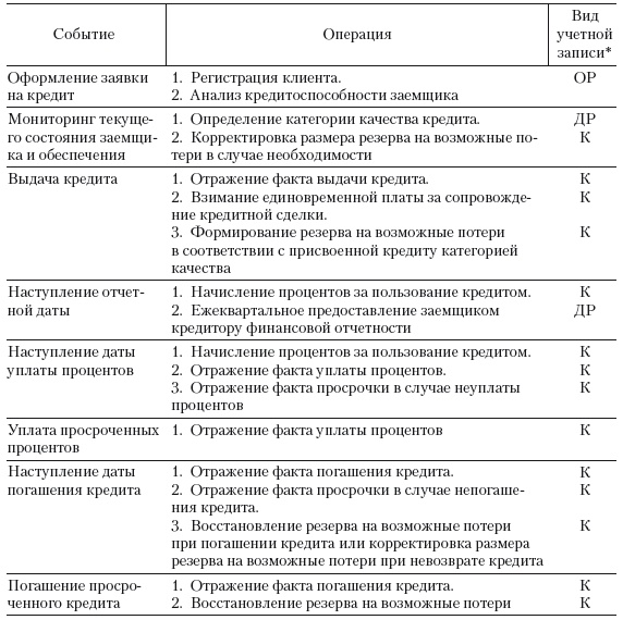 Иллюстрация к книге — Формирование системы финансового мониторинга в кредитных организациях [i_024.jpg]