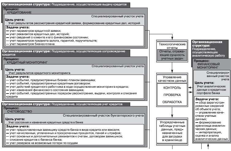 Иллюстрация к книге — Формирование системы финансового мониторинга в кредитных организациях [i_025.jpg]