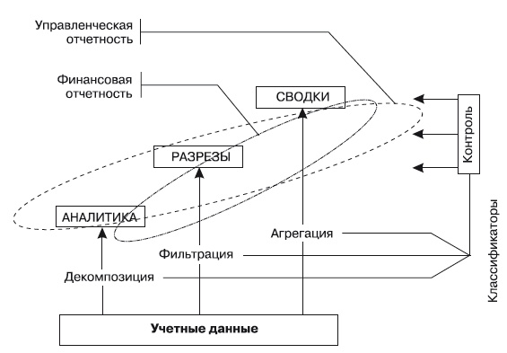 Иллюстрация к книге — Формирование системы финансового мониторинга в кредитных организациях [i_029.jpg]