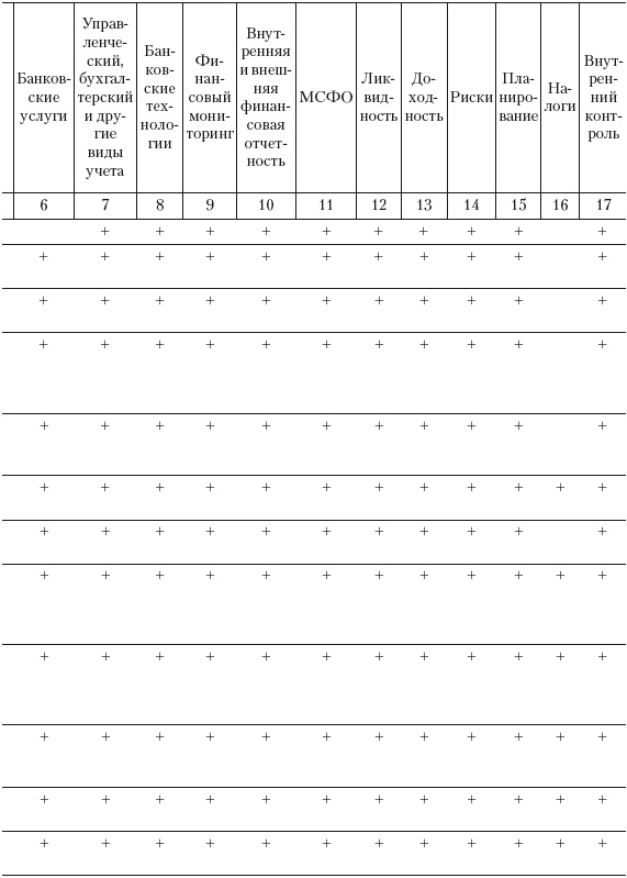 Иллюстрация к книге — Формирование системы финансового мониторинга в кредитных организациях [i_038.jpg]