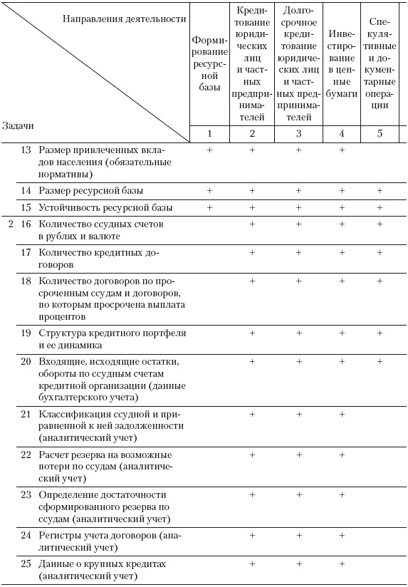 Иллюстрация к книге — Формирование системы финансового мониторинга в кредитных организациях [i_039.jpg]