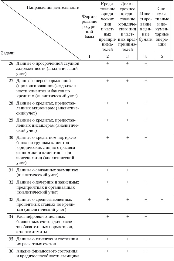 Иллюстрация к книге — Формирование системы финансового мониторинга в кредитных организациях [i_041.jpg]