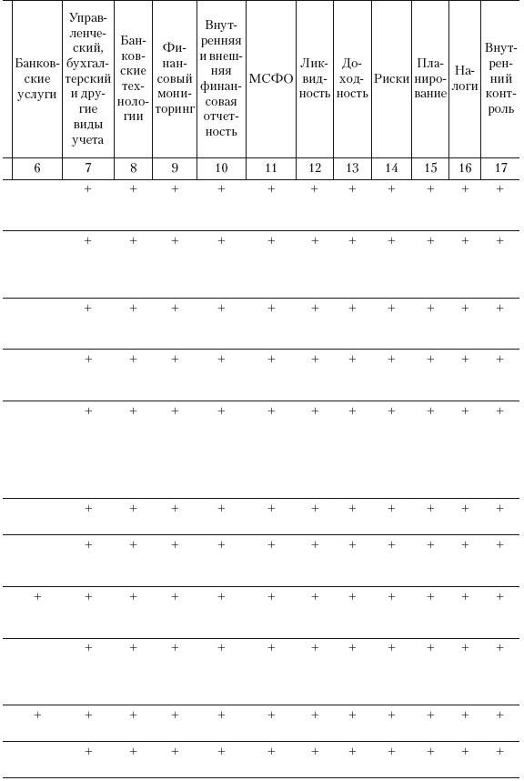 Иллюстрация к книге — Формирование системы финансового мониторинга в кредитных организациях [i_042.jpg]