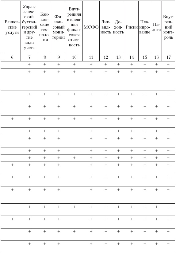 Иллюстрация к книге — Формирование системы финансового мониторинга в кредитных организациях [i_044.jpg]