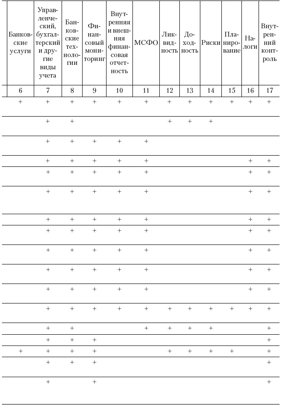 Иллюстрация к книге — Формирование системы финансового мониторинга в кредитных организациях [i_046.jpg]