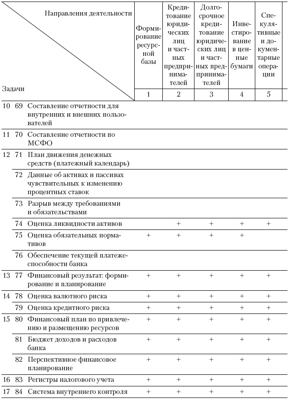 Иллюстрация к книге — Формирование системы финансового мониторинга в кредитных организациях [i_047.jpg]