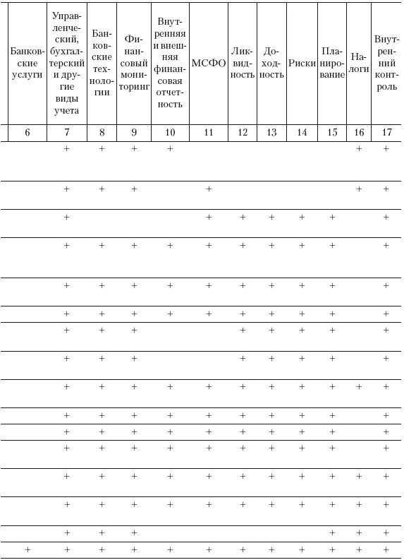 Иллюстрация к книге — Формирование системы финансового мониторинга в кредитных организациях [i_048.jpg]